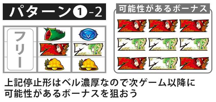 コードギアス反逆のルルーシュ3C.C.&カレン　ボーナス最速揃え手順