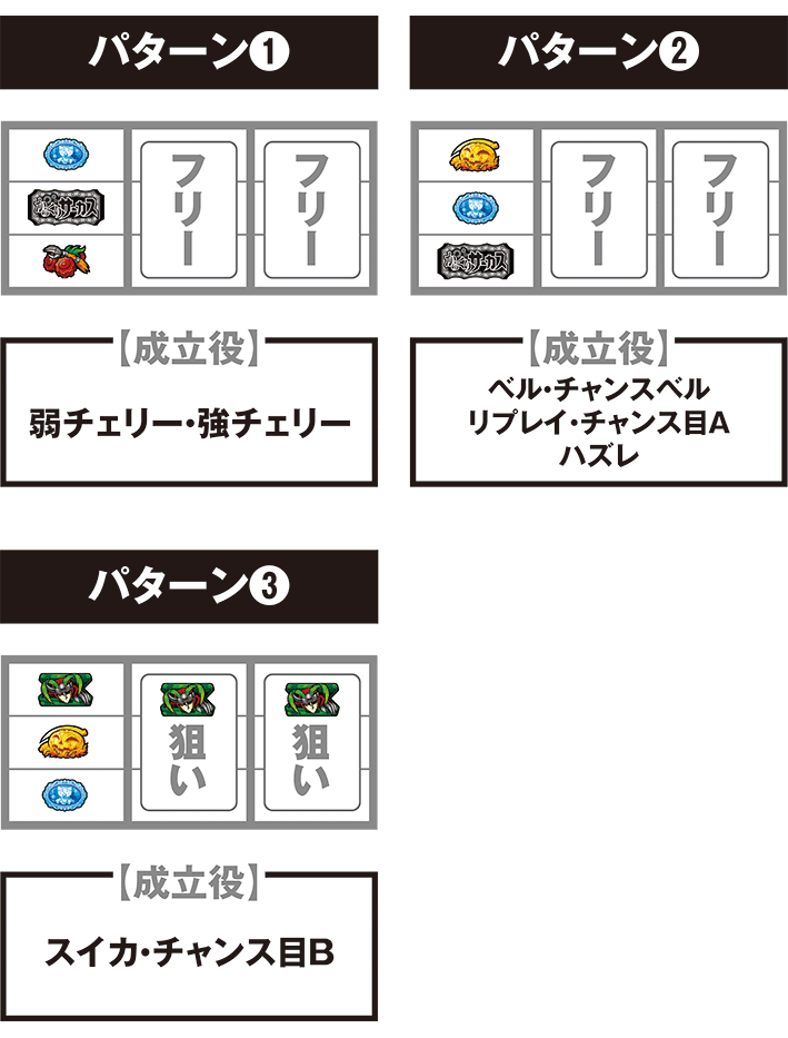 からサーの停止パターンごとの打ち方