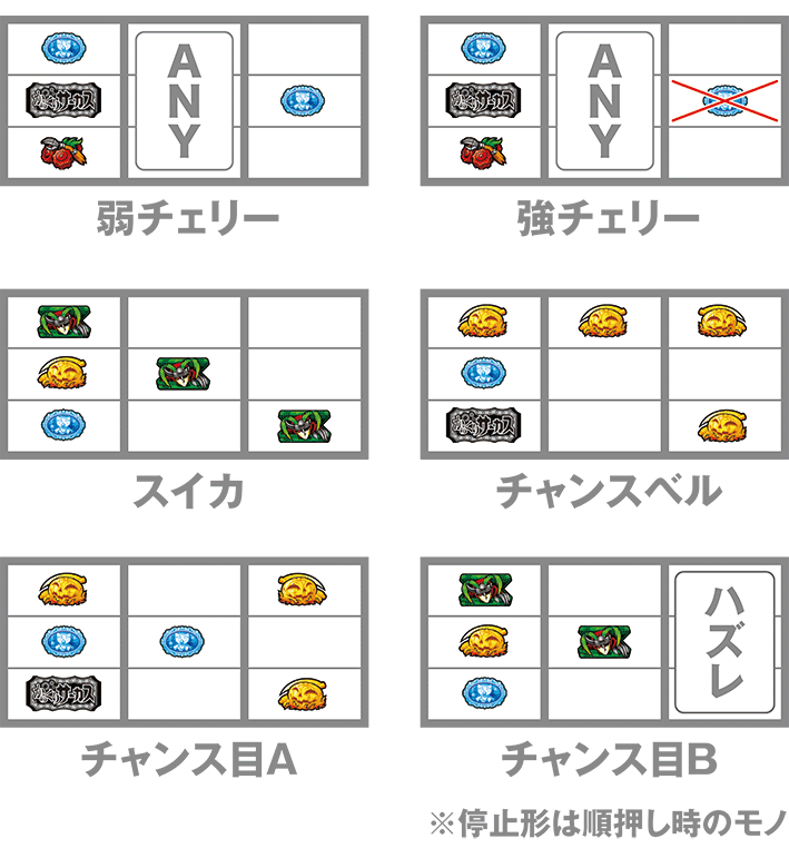 からサーのレア役の停止形