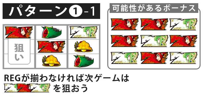 コードギアス反逆のルルーシュ3C.C.&カレン　ボーナス最速揃え手順