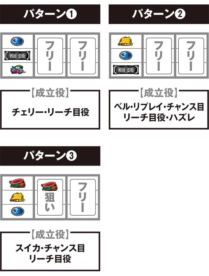 戦国恋姫の打ち方