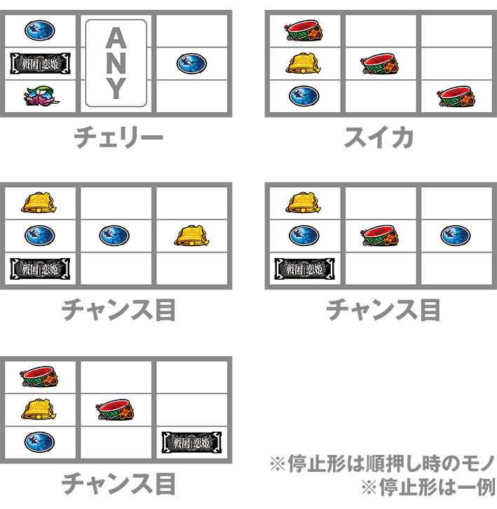 戦国恋姫の打ち方