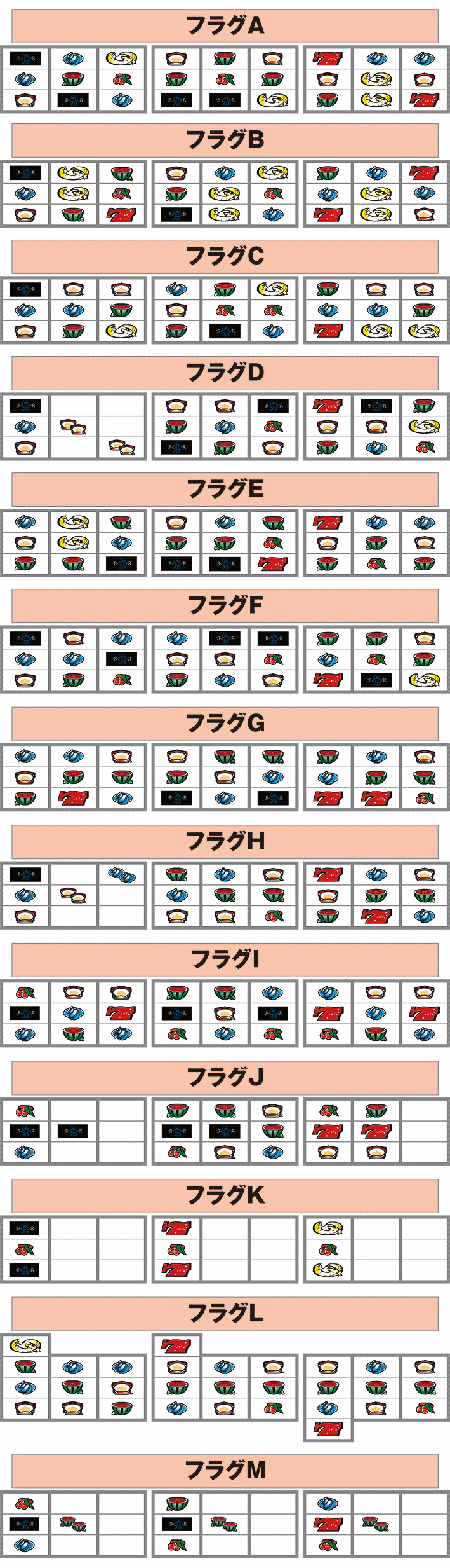 ナイツのフラグごとのリーチ目