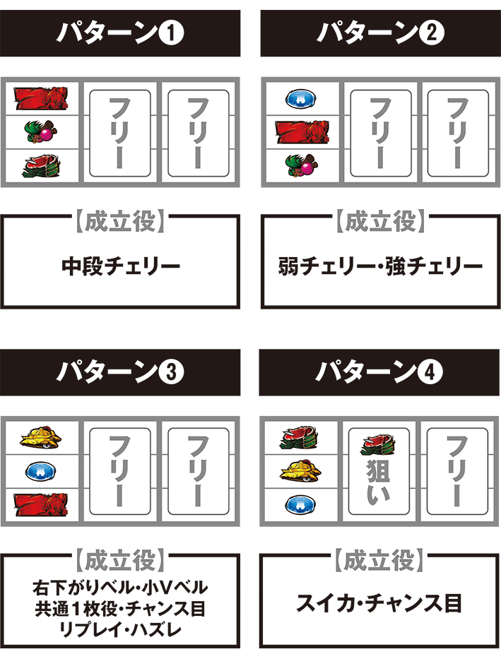 織田信奈の停止パターン別の打ち方