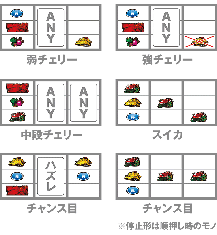 織田信奈のレア役の停止形