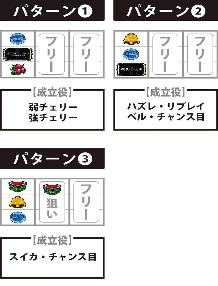 バイオハザードヴェンデッタ　停止パターン　成立役