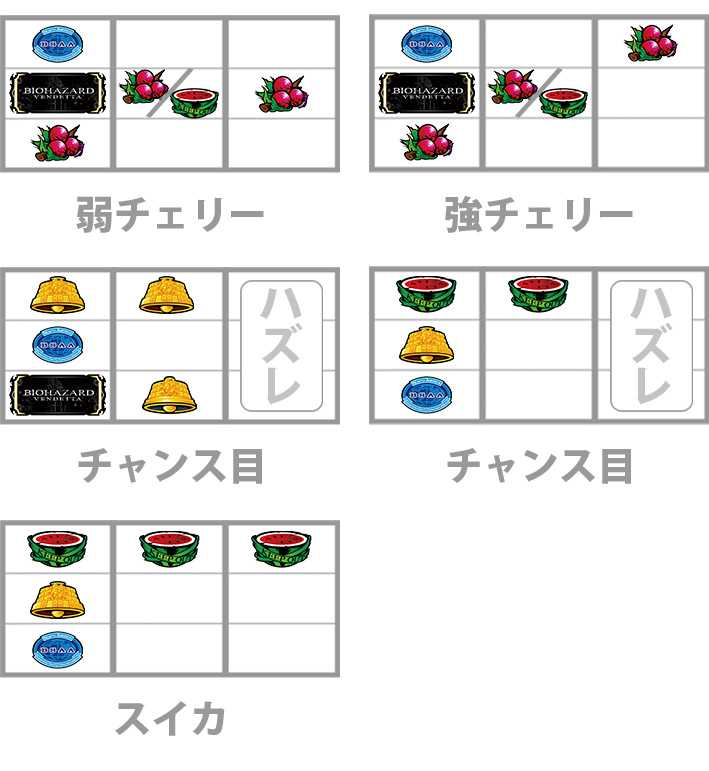 バイオハザードヴェンデッタ　レア役　停止形