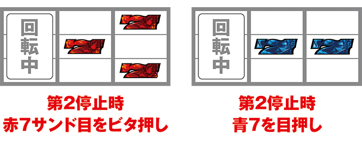 戦国恋姫　設定示唆