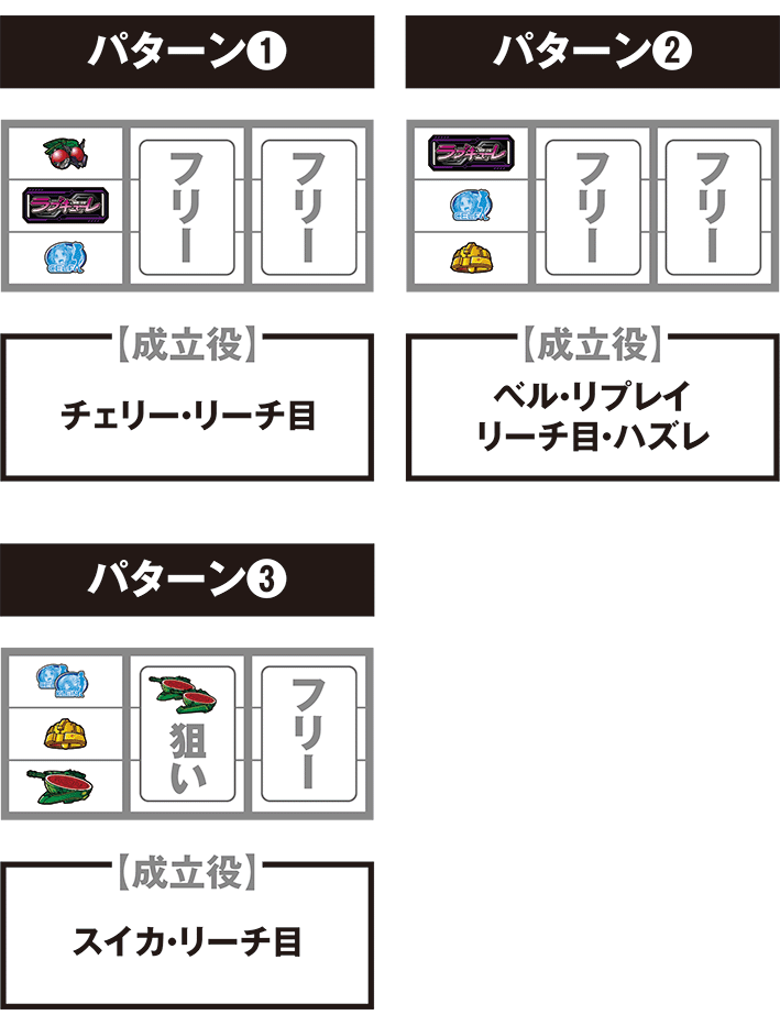 ラブキューレ2の打ち方