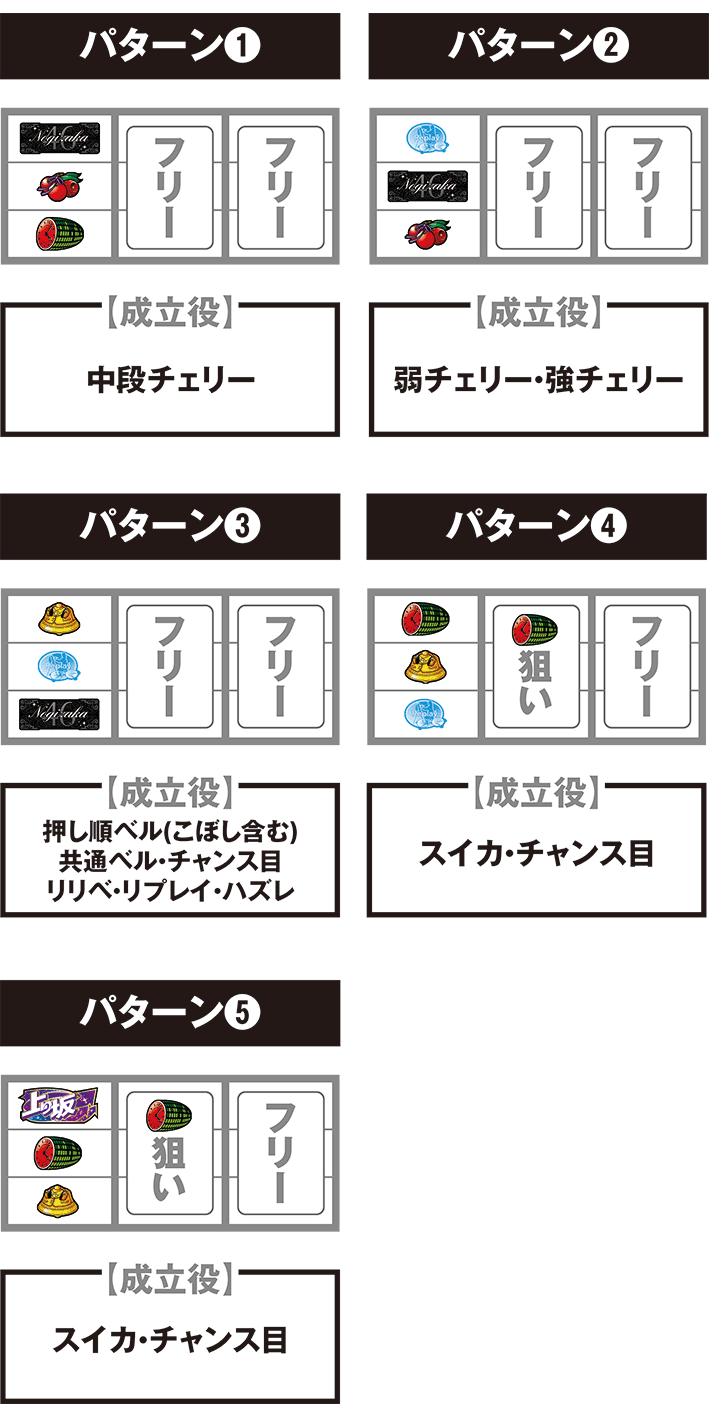 乃木坂の停止パターンごとの打ち方