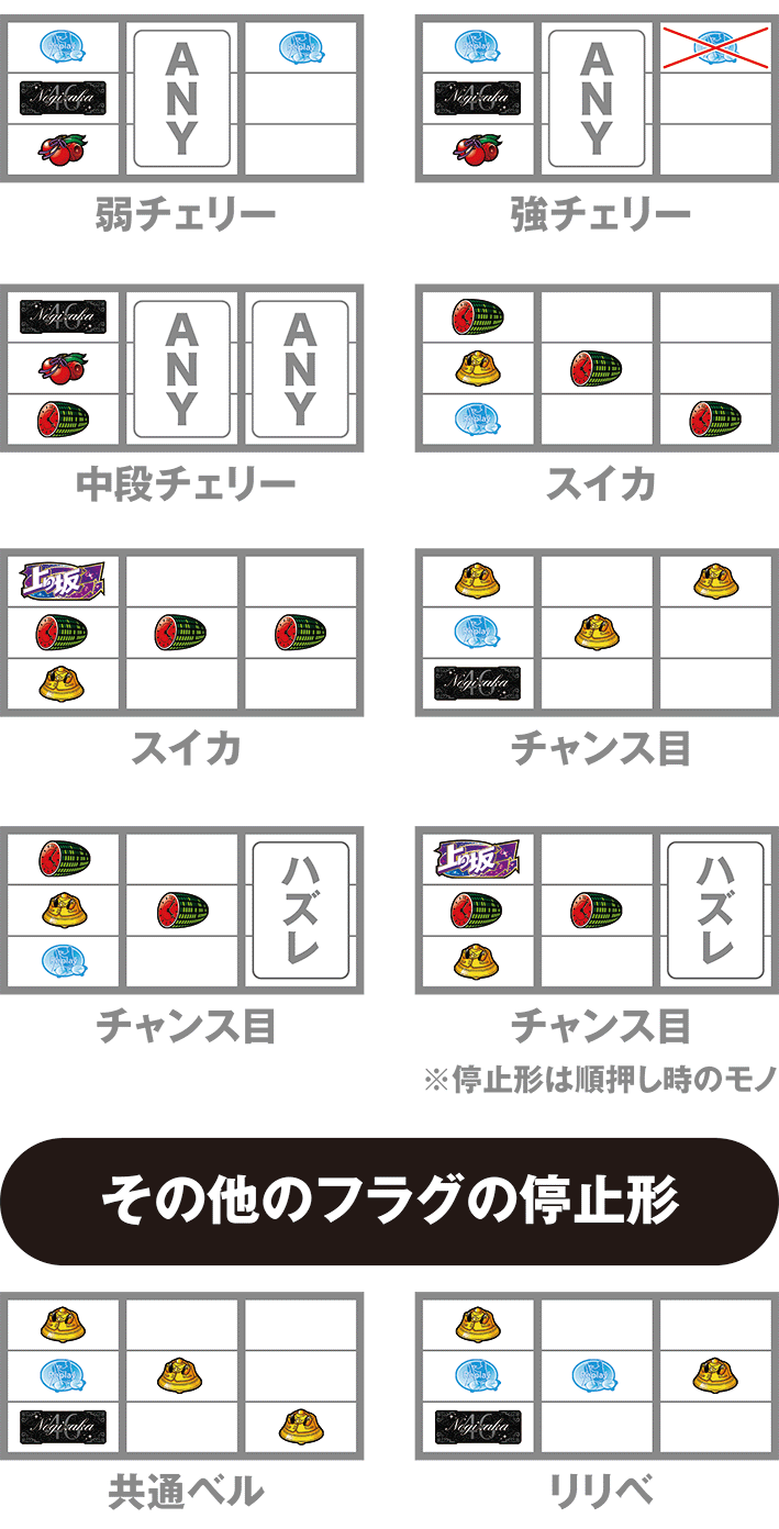 乃木坂のレア役の停止形