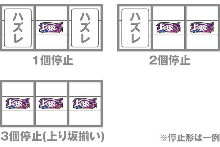 乃木坂の上り坂図柄の停止形
