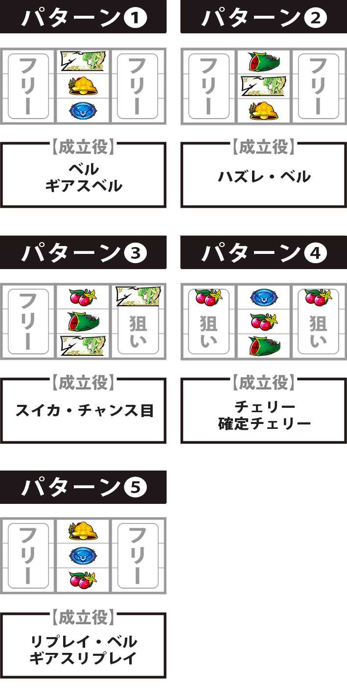 コードギアス反逆のルルーシュ3C.C.&カレン　中押し　停止パターン