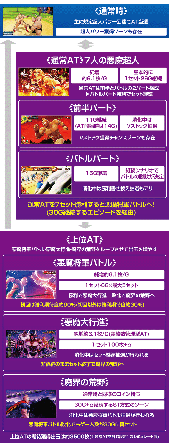 キン肉マンのゲームフロー