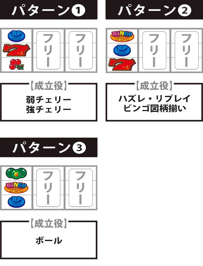 スーパービンゴネオクラシック　停止パターン別の成立役