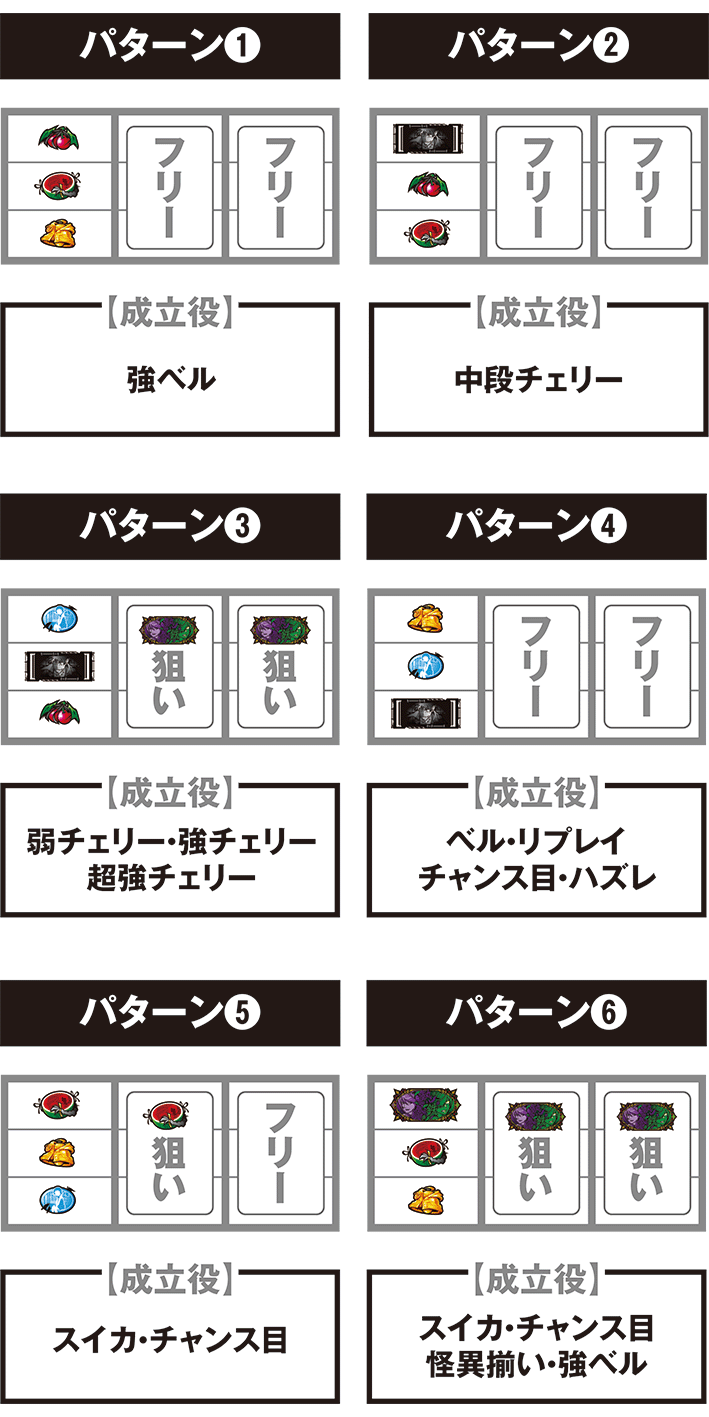 傷物語　打ち方