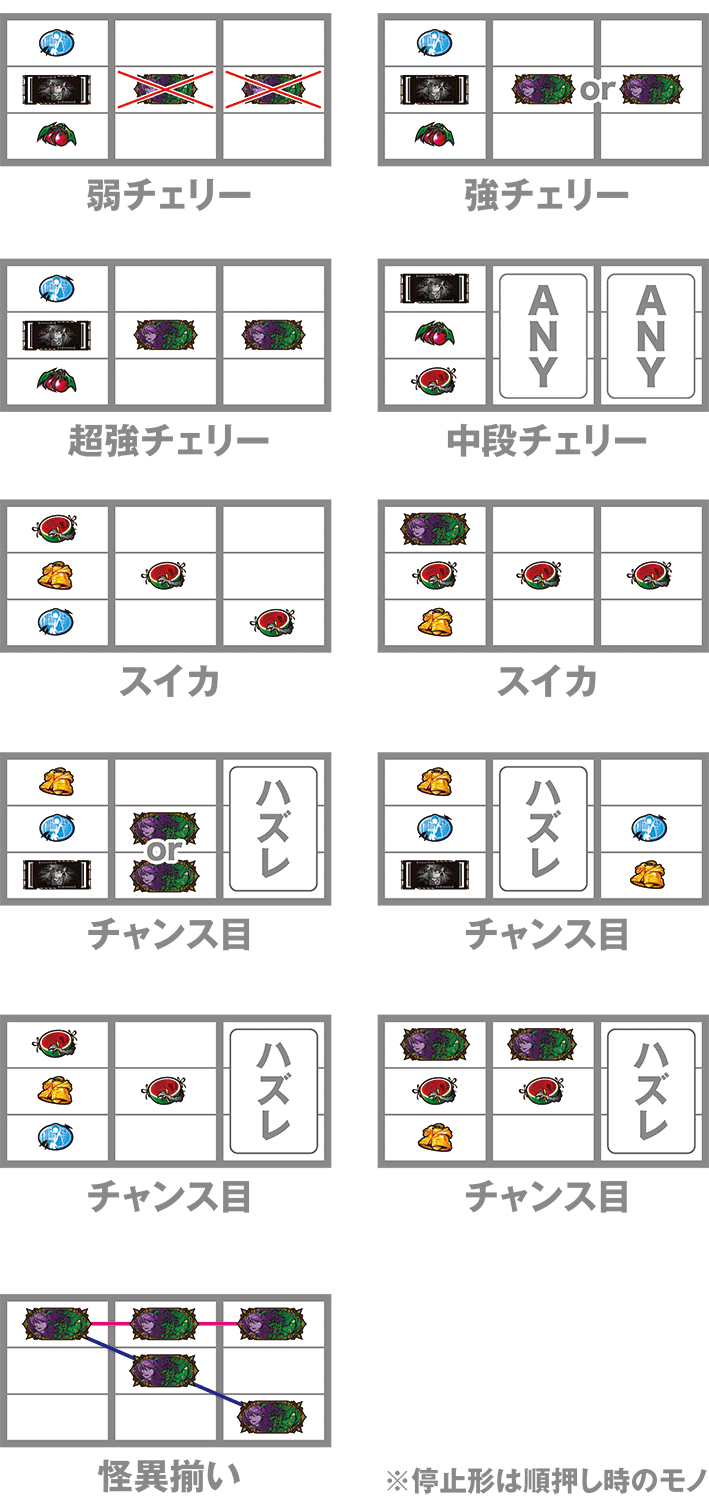 傷物語　打ち方