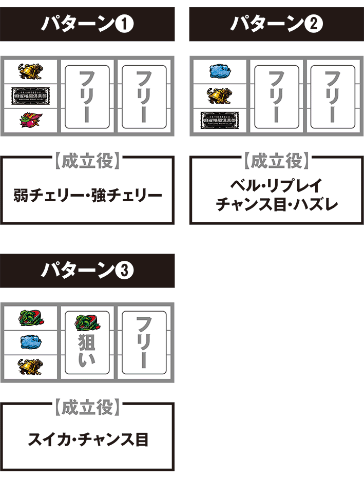 麻雀格闘俱楽部覚醒の打ち方