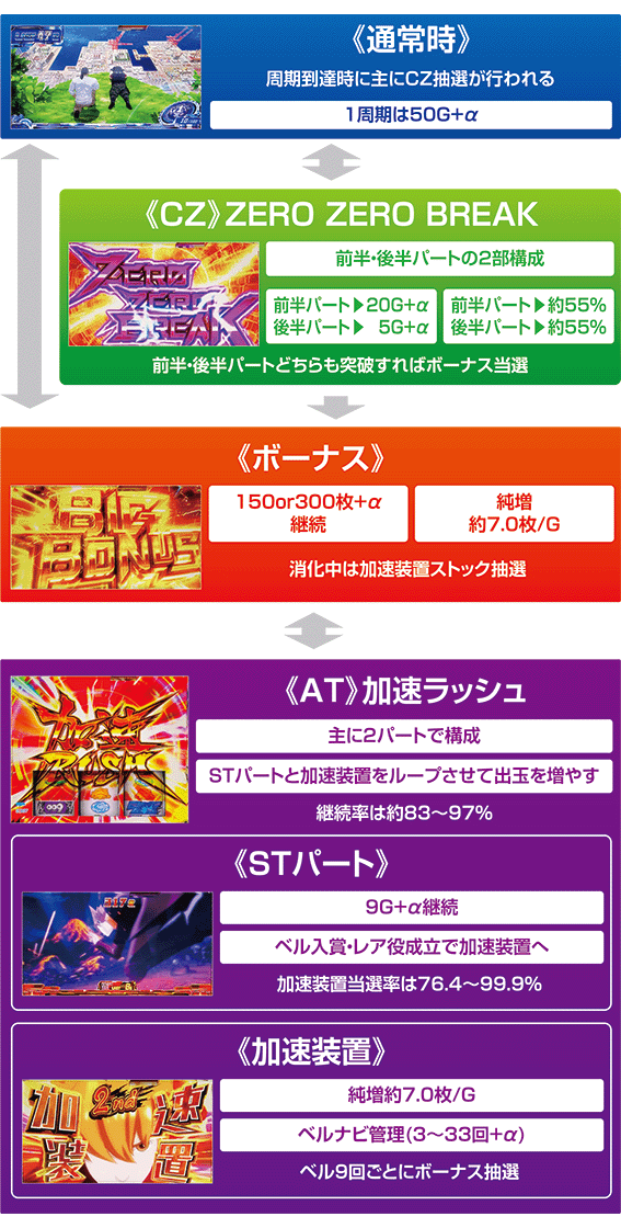009のゲームフロー
