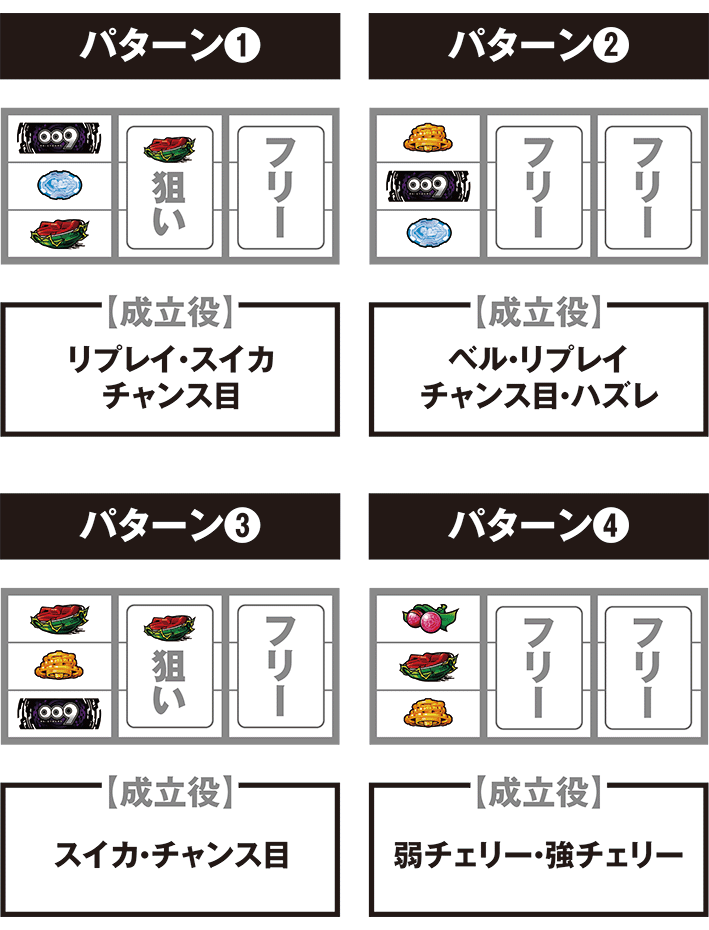 009の停止パターン別の打ち方