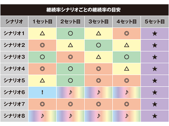 戦コレ5極楽の継続シナリオ