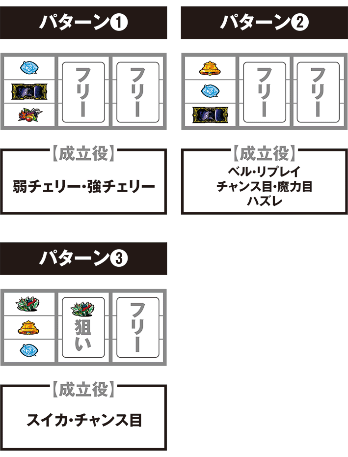グランベルムの打ち方