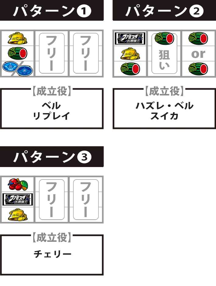 ファミスタ回胴版　打ち方　BAR狙い