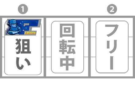 ファミスタ回胴版　打ち方　F狙い手順