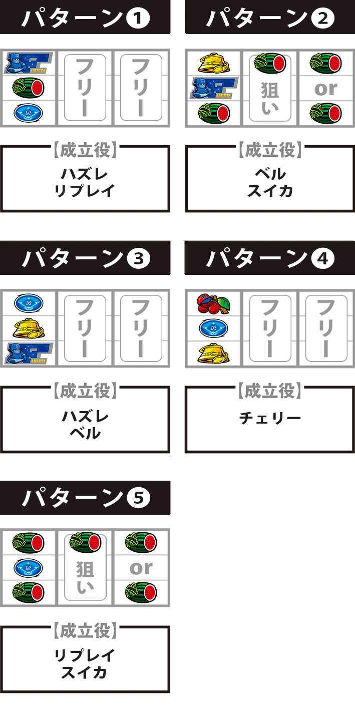 ファミスタ回胴版　F狙い手順　停止パターン