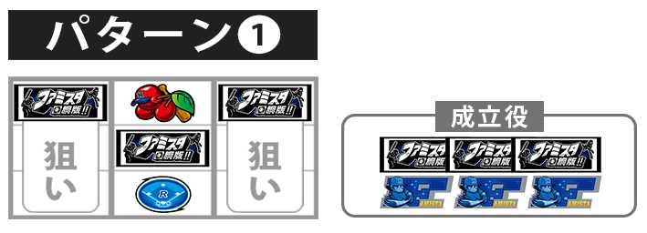ファミスタ回胴版　ボーナス最速揃え手順