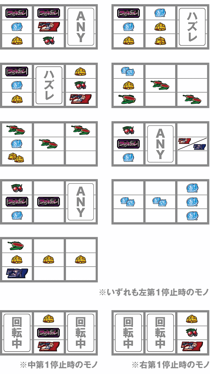 ラブキューレ2の打ち方