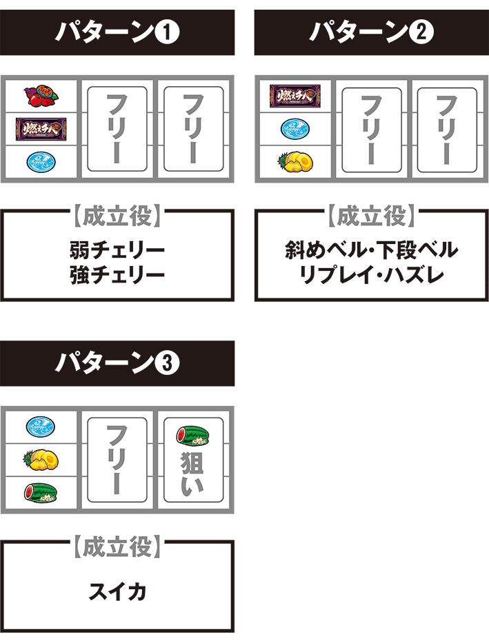 燃えチバの停止パターンごとの打ち方