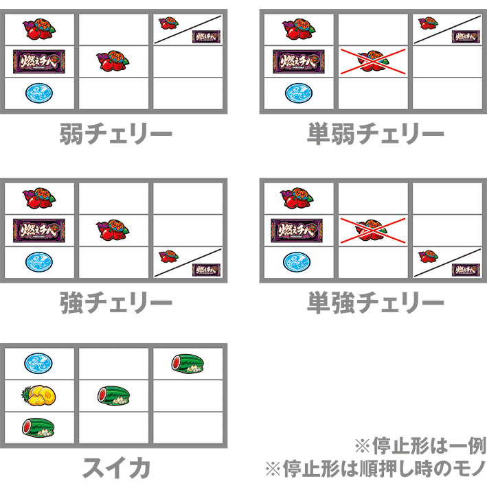 燃えチバのレア役の停止形