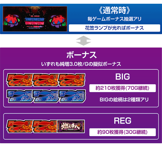 燃えチバのゲームフロー