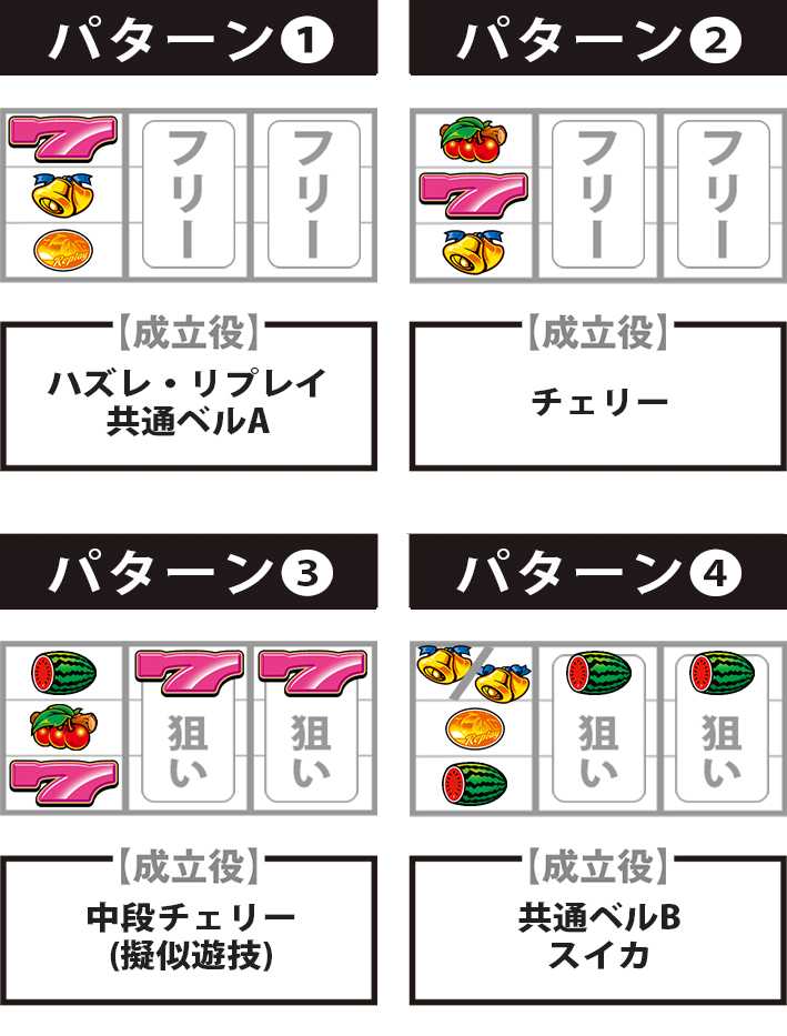 スーハナライジング　打ち方　停止パターン