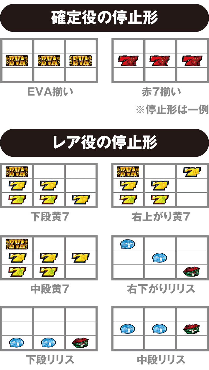 スマスロエヴァの打ち方