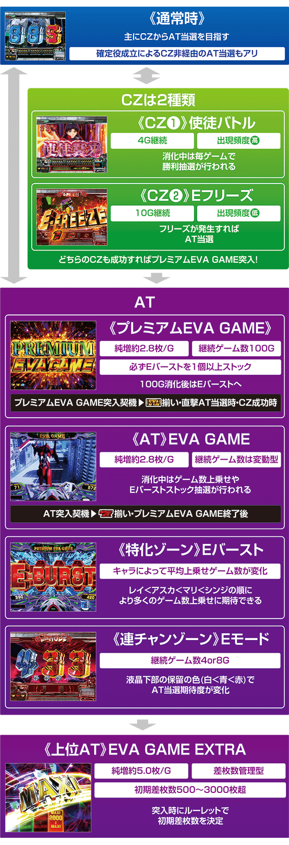 スマスロエヴァ　ゲームフロー
