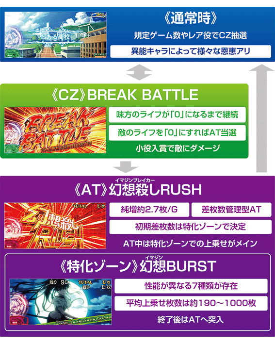 インデックスのゲームフロー