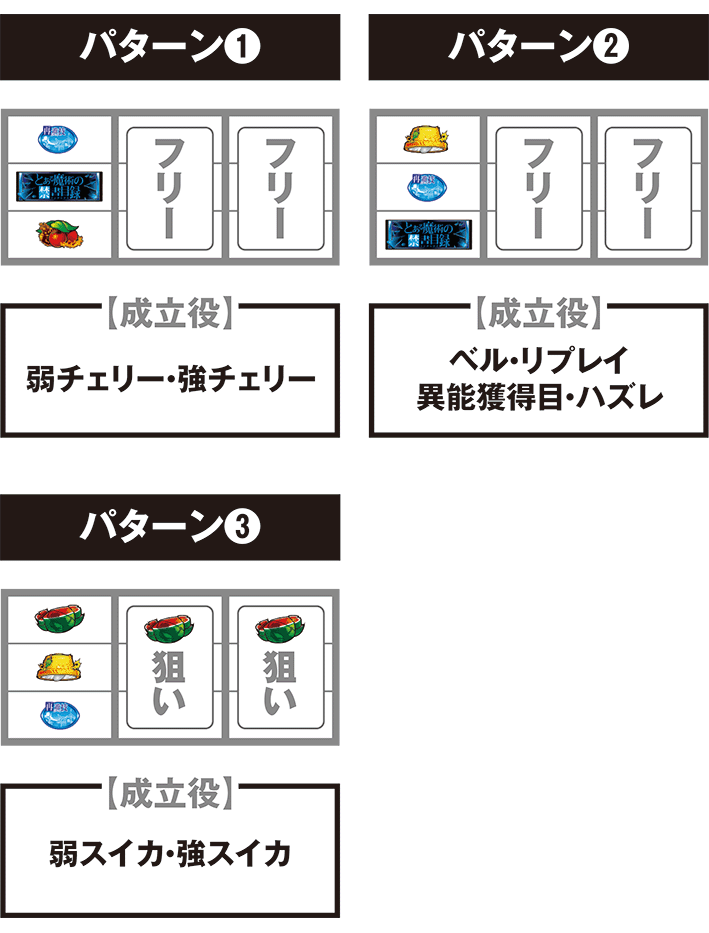 インデックスの停止パターンごとの打ち方