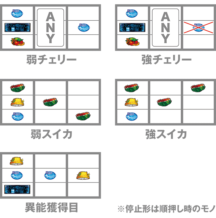 インデックスのレア役の停止形