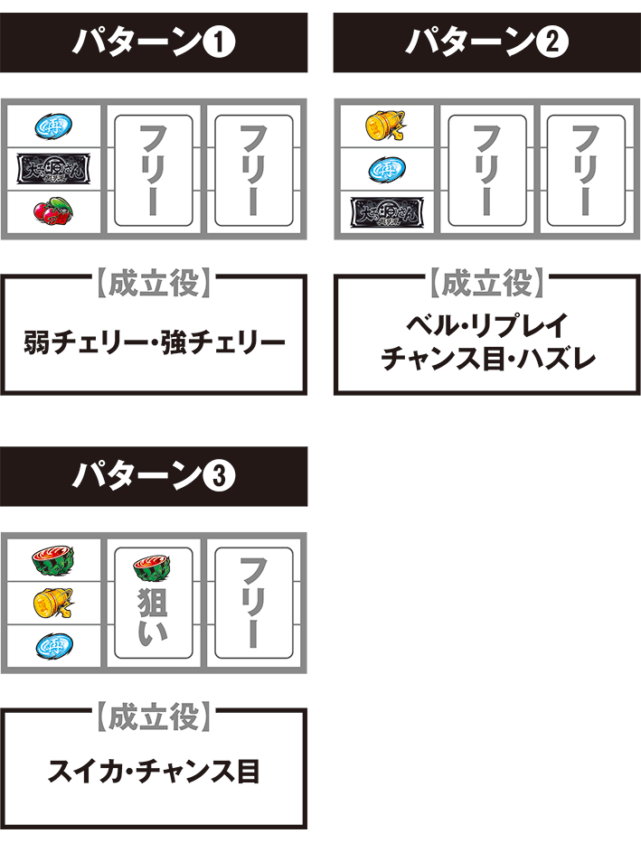 源さん超夢源の打ち方