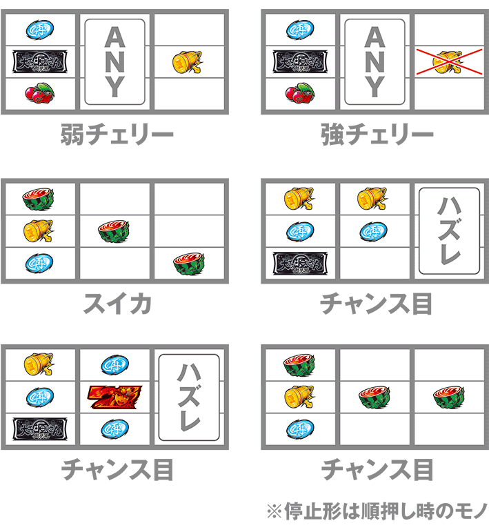 源さん超夢源の打ち方