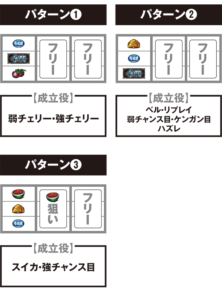 ケンガンアシュラの打ち方