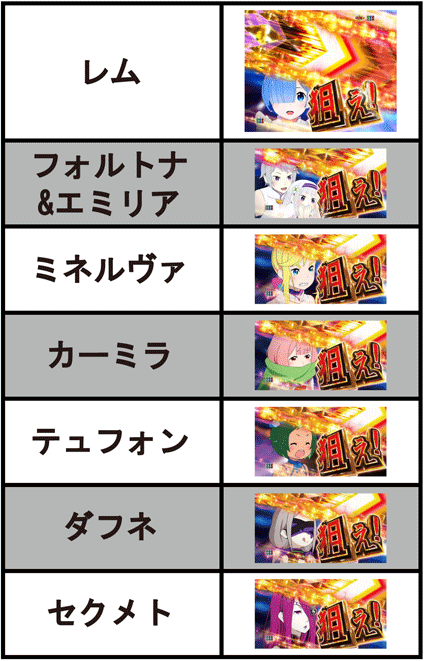 Reゼロ2 右打ち