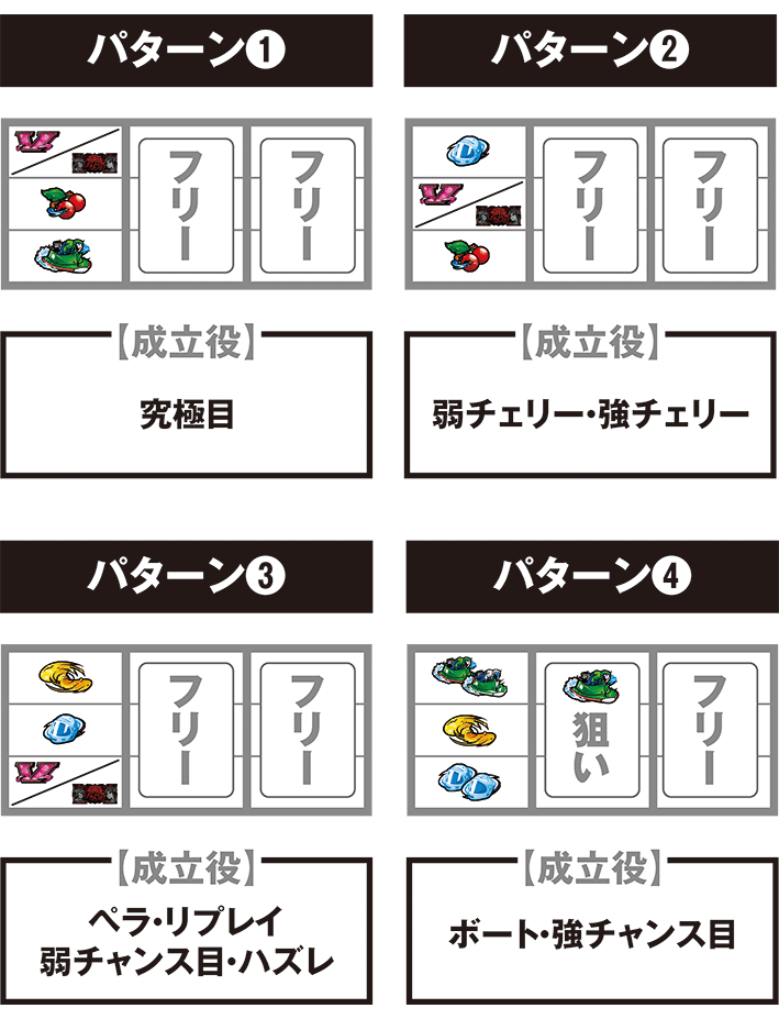 モンキーVの打ち方