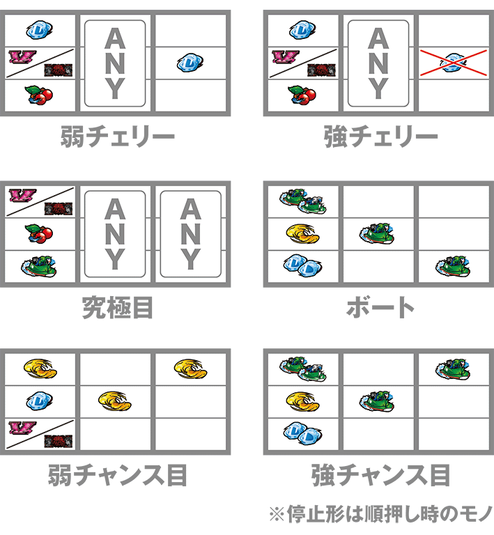 モンキーVの打ち方