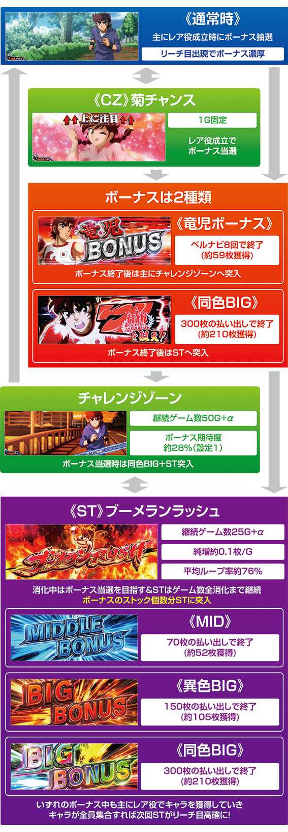リンかけのゲームフロー