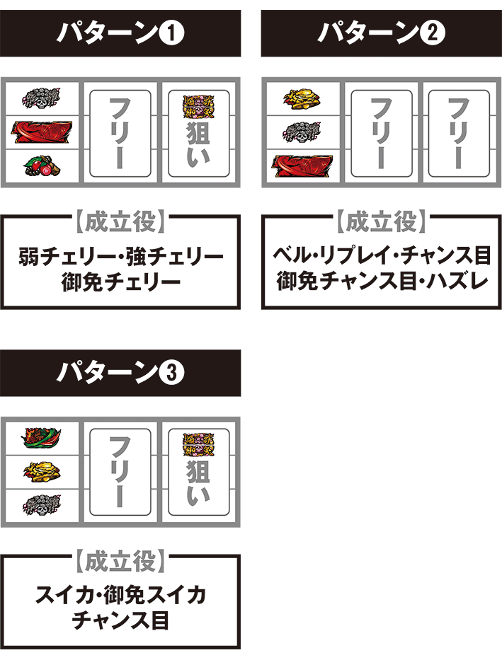 慶次佐渡の停止パターンごとの打ち方