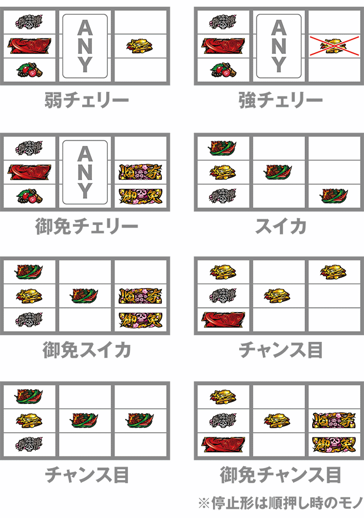 慶次佐渡のレア役の停止形
