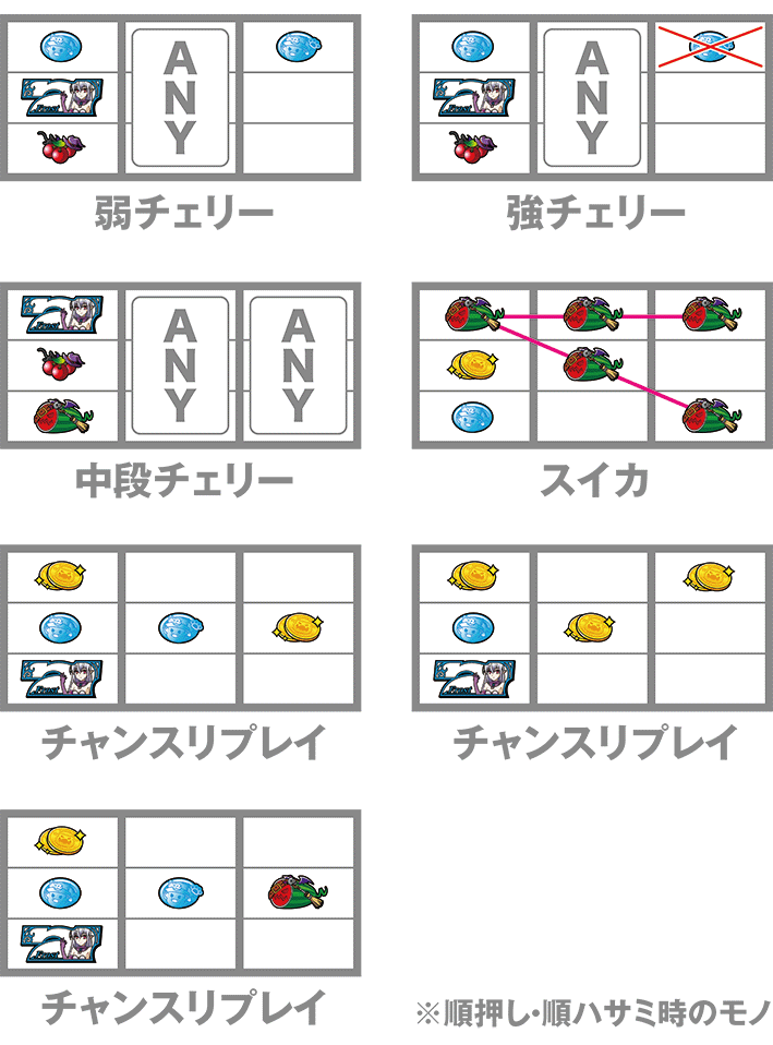 マジハロ8の打ち方